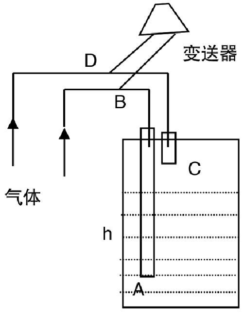 草莓视频色情草莓IOS视最新版下载测量原理图.png