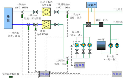草莓视频色情草莓IOS视最新版下载在换热站中的应用.jpg 草莓视频色情草莓IOS视最新版下载在换热站中的应用.jpg